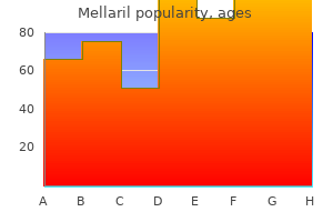 buy cheap mellaril 50mg online