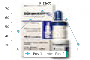 buy rizact 5mg