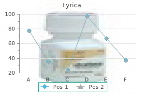 discount 150 mg lyrica