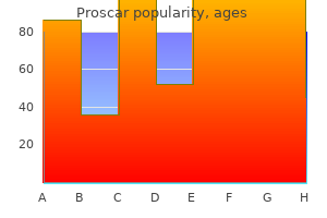 buy generic proscar 5mg on-line
