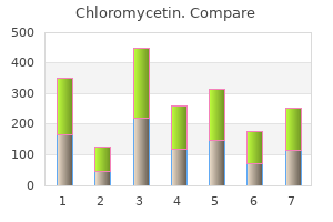 buy chloromycetin 500 mg otc