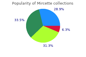 purchase 15 mcg mircette otc