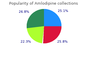 order amlodipine 2.5mg with mastercard