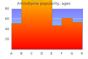 discount amlodipine 5mg mastercard
