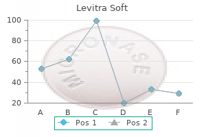 safe levitra soft 20 mg