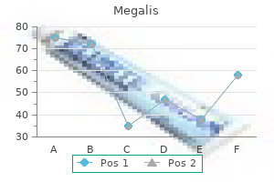 purchase megalis 20mg online