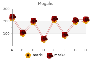 buy cheap megalis 20 mg on line