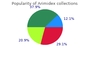 cheap 1mg arimidex mastercard