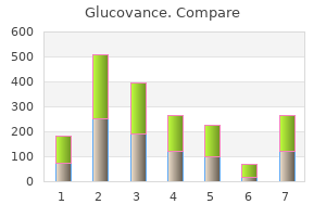 glucovance 400/2.5 mg low price