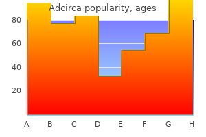 buy adcirca 20 mg on line
