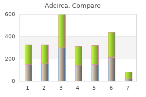 purchase generic adcirca on line