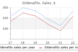 25 mg sildenafilo