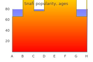 buy snafi 20 mg line