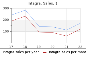 discount 50 mg intagra
