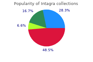 order intagra 100 mg free shipping