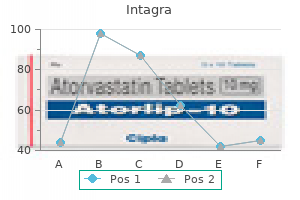 buy intagra 100 mg amex