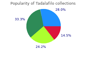 order 2.5 mg tadalafilo overnight delivery