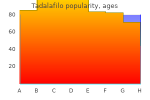 order tadalafilo 20 mg otc