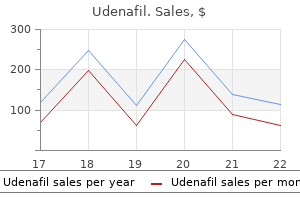 purchase udenafil 100 mg on line