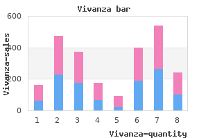 20 mg vivanza mastercard