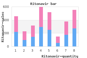 discount 250mg ritonavir with visa
