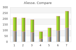generic alesse 0.18mg amex