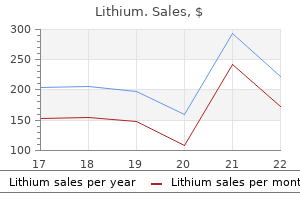 discount lithium 150 mg with mastercard