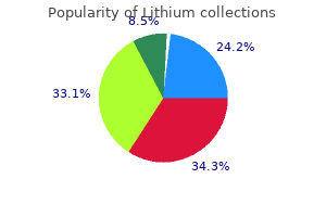 purchase lithium 150mg