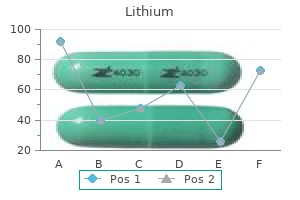 buy 300mg lithium otc