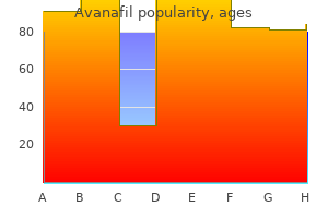 avanafil 100 mg with mastercard